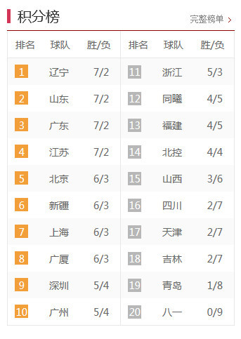 中甲最新積分榜，激烈角逐與瞬息萬變排名下的比分爭奪戰(zhàn)。