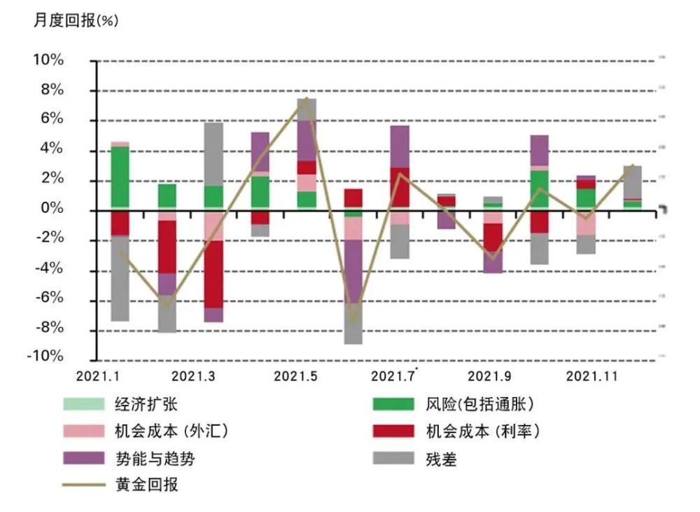 黃金價格今日動態(tài)，市場走勢、影響因素與未來展望分析