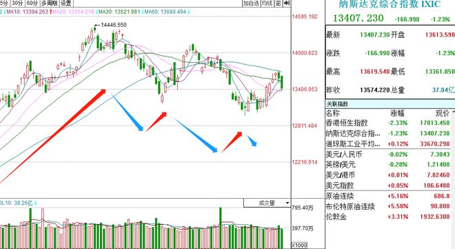 市場風云變幻，降價策略成潮流引領(lǐng)者