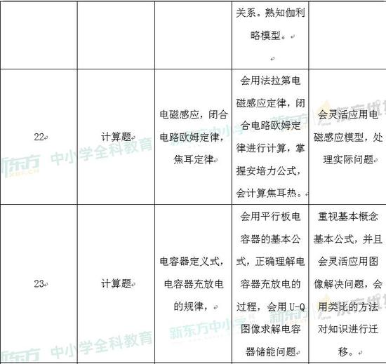 2024正版資料免費(fèi)公開(kāi)，綜合計(jì)劃定義評(píng)估_GT26.91.79