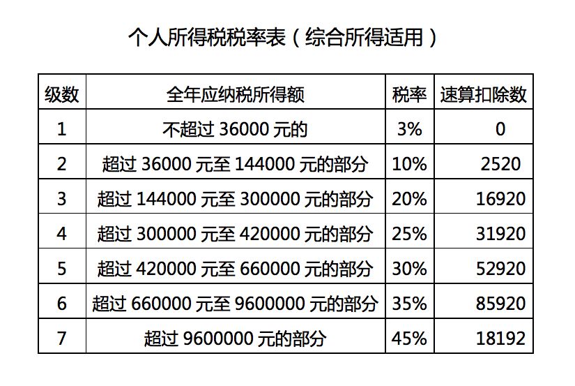 最新計(jì)稅方法詳解，理解與應(yīng)用指南