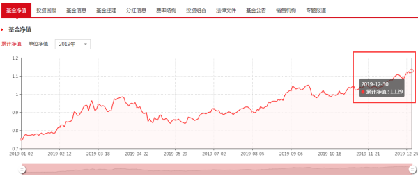 今日最新凈值解析，470009基金凈值查詢