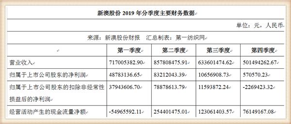 新澳資料大全正版資料2024年免費下載，數(shù)據(jù)資料解釋落實_iShop54.33.44