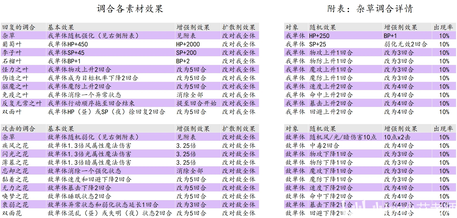 澳門一碼一碼100準(zhǔn)確，全面解答解釋落實(shí)_BT52.19.82