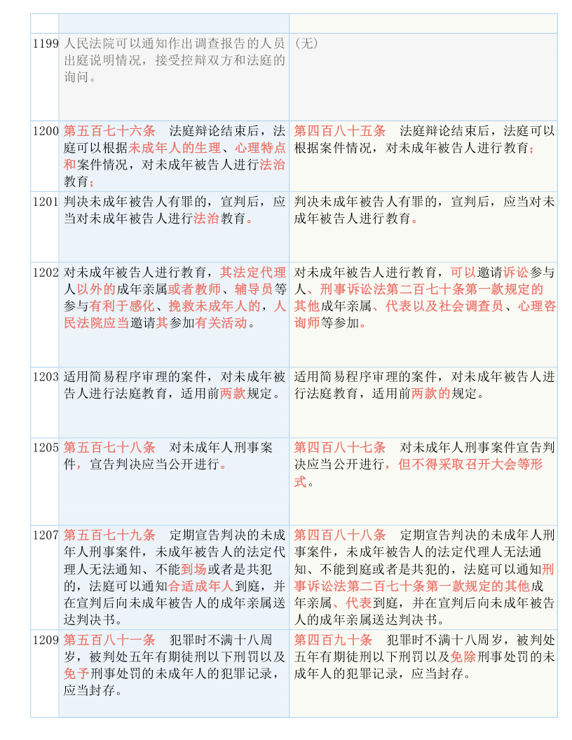二四六香港天天開彩大全，最新答案解釋落實_iShop95.95.35