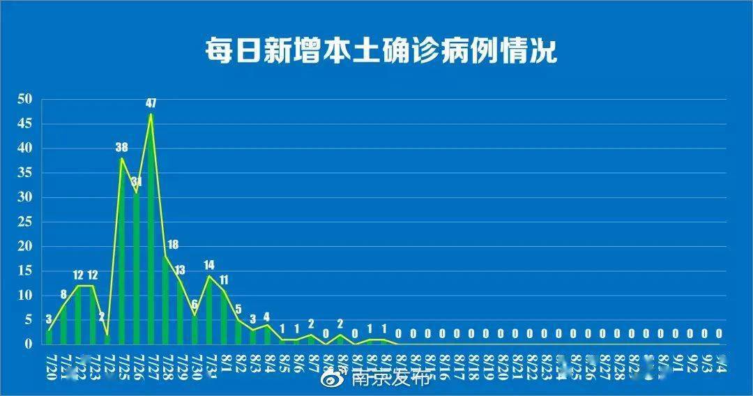 江蘇冠病毒疫情最新,疫情概況