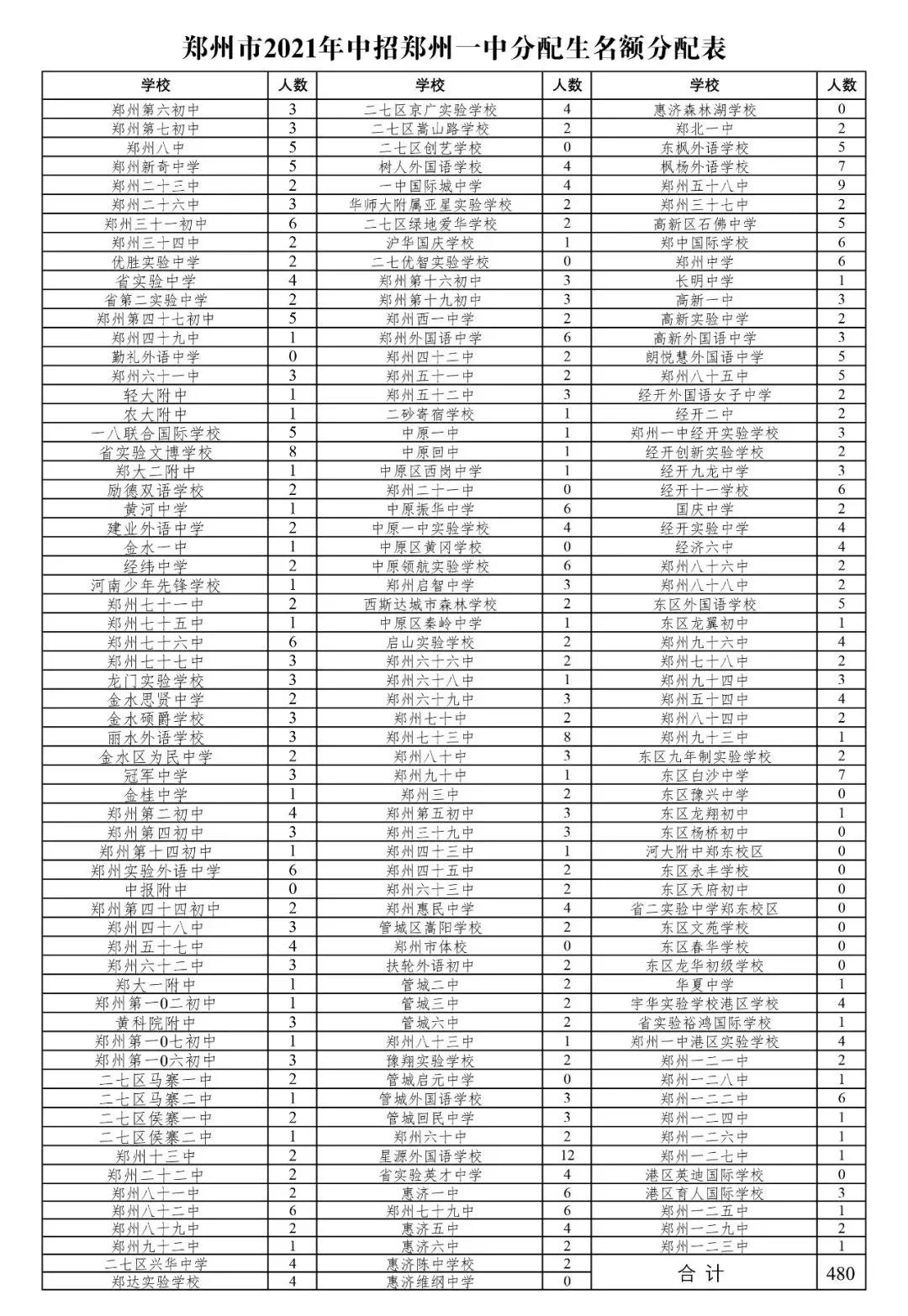 2021貴州最新招考,一、招考概述