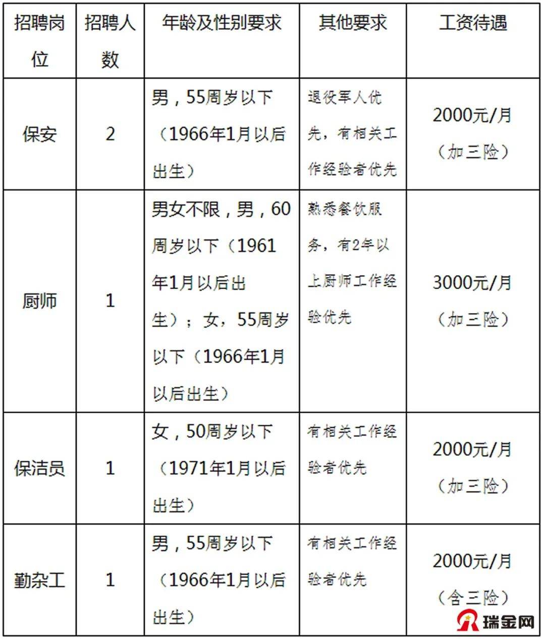 瑞金市招聘信息概覽