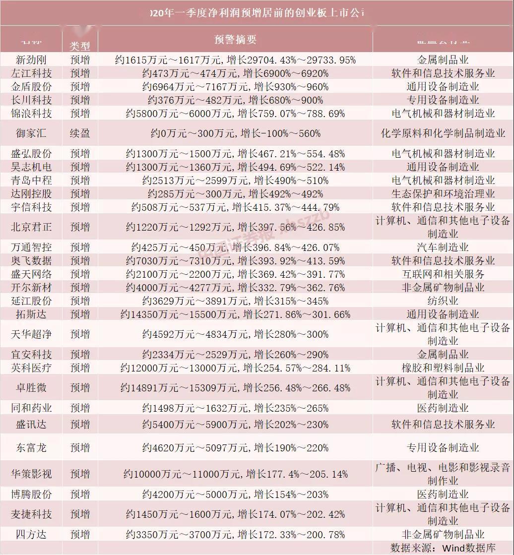 香港熱門資料庫：明星版OGV70.78綜合評價標準