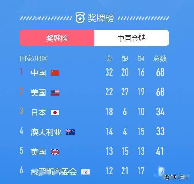 管家婆一碼一肖澳門007期,最佳精選解釋定義_MBG460.35融天境
