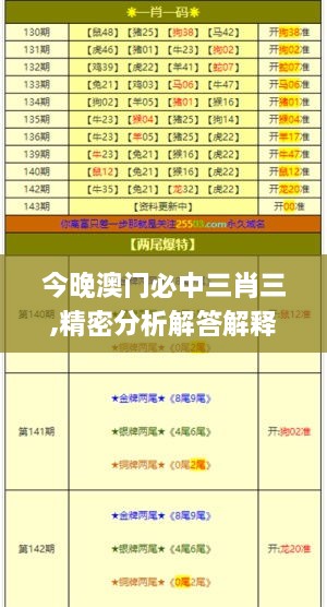 今晚澳門必中三肖三,精密分析解答解釋疑慮_LHT5.70.32修改版