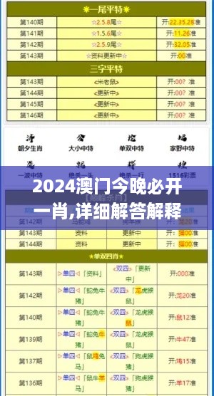 2024澳門今晚必開一肖,詳細解答解釋定義_CBL6.56.55傳遞版