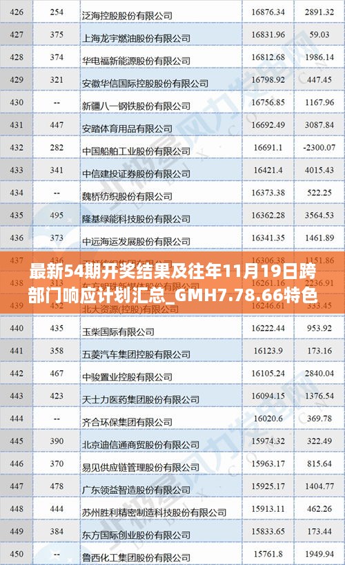 最新54期開獎(jiǎng)結(jié)果及往年11月19日跨部門響應(yīng)計(jì)劃匯總_GMH7.78.66特色版