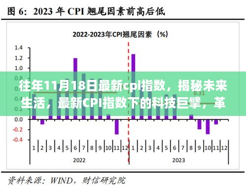 往年11月18日最新cpi指數(shù)，揭秘未來生活，最新CPI指數(shù)下的科技巨擘，革新你的日常！