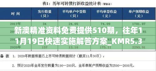 新澳精準(zhǔn)資料免費(fèi)提供510期，往年11月19日快速實(shí)施解答方案_KMR5.33.31抓拍版