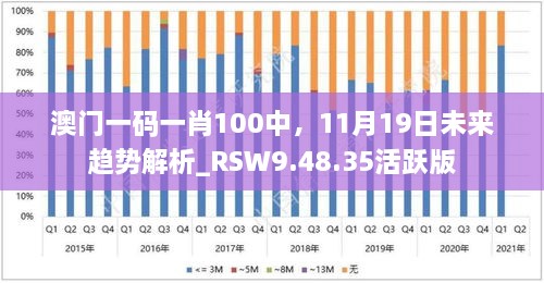 澳門一碼一肖100中，11月19日未來趨勢解析_RSW9.48.35活躍版
