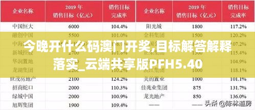 今晚開什么碼澳門開獎,目標解答解釋落實_云端共享版PFH5.40