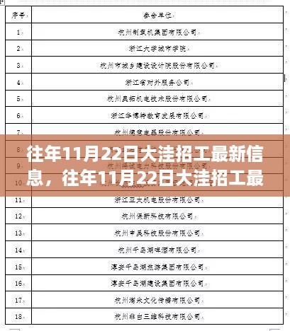 往年11月22日大洼招工最新信息匯總與概覽