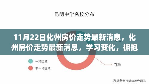 化州房價走勢最新消息，學習變化，擁抱未來，筑夢家園