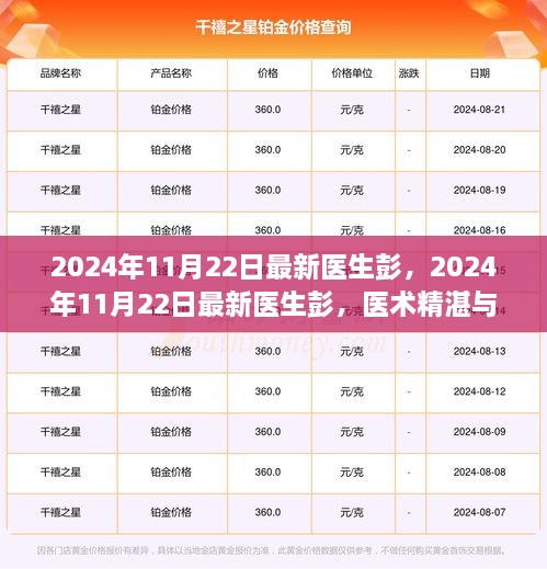 醫(yī)術精湛與時代并進，醫(yī)生彭的最新風采