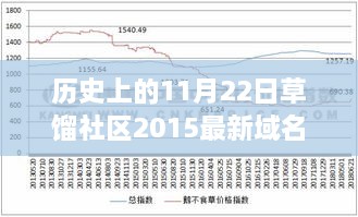 草餾社區(qū)歷史探尋，揭秘域名背后的故事（截至2015年11月22日最新域名更新）