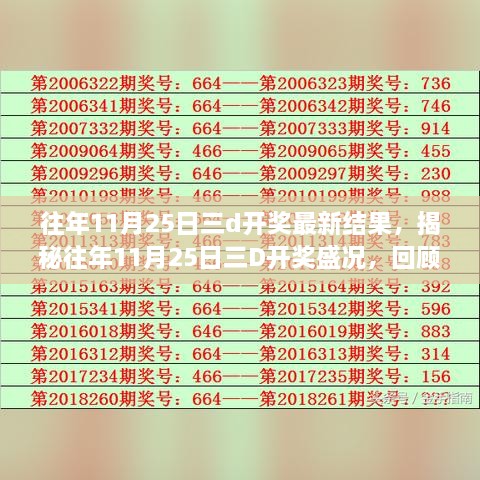揭秘往年11月25日三D開獎(jiǎng)盛況，歷史結(jié)果回顧與時(shí)代獨(dú)特地位探尋