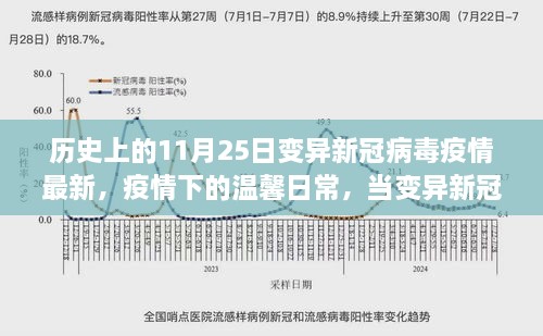 疫情下的溫馨日常，變異新冠病毒與家庭小團(tuán)圓的交織時(shí)刻
