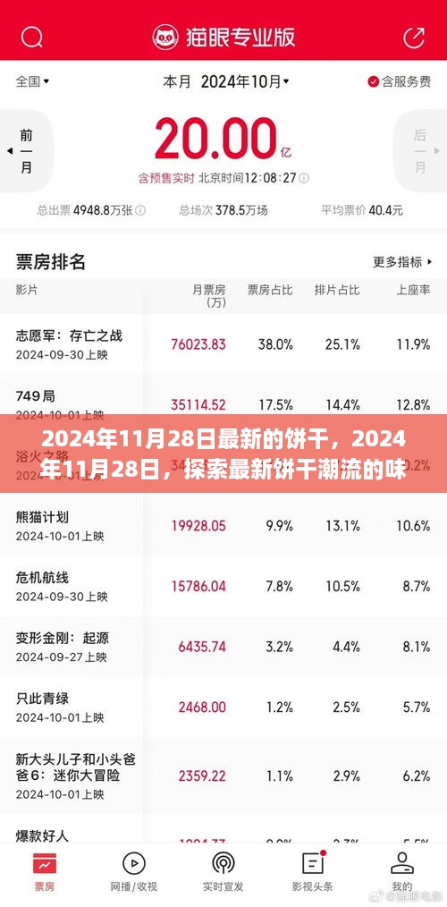『探索最新餅干潮流，2024年11月28日味蕾盛宴開(kāi)啟』
