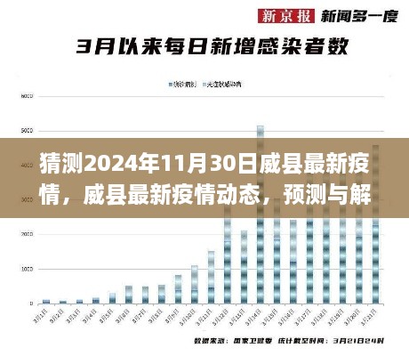 關(guān)于威縣最新疫情動(dòng)態(tài)預(yù)測(cè)與解讀，2024年11月30日的可能情景分析