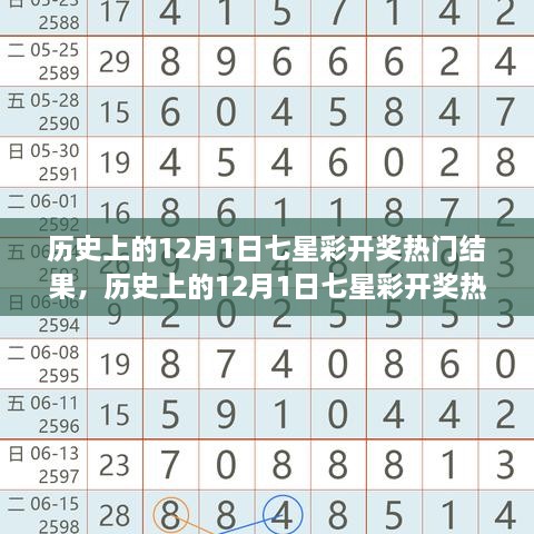 揭秘歷史上12月1日七星彩開獎熱門結(jié)果回顧