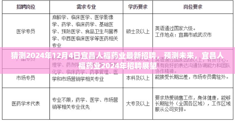 宜昌人福藥業(yè)未來(lái)招聘展望，預(yù)測(cè)2024年最新招聘動(dòng)態(tài)與機(jī)遇