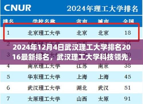 武漢理工大學(xué)最新排名揭曉，科技領(lǐng)先引領(lǐng)未來潮流