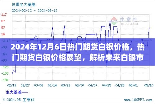 2024年12月6日熱門期貨白銀價(jià)格展望及市場趨勢解析