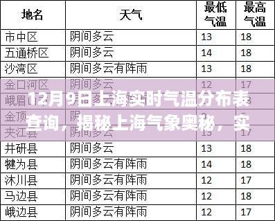 初告白 第17頁
