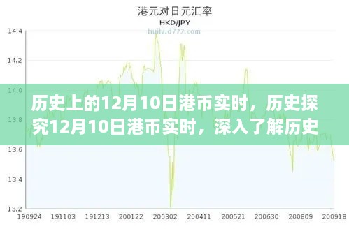 歷史匯率變化指南，深入了解12月10日港幣實時匯率
