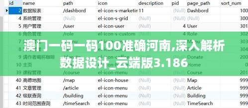 澳門一碼一碼100準確河南,深入解析數(shù)據(jù)設(shè)計_云端版3.186