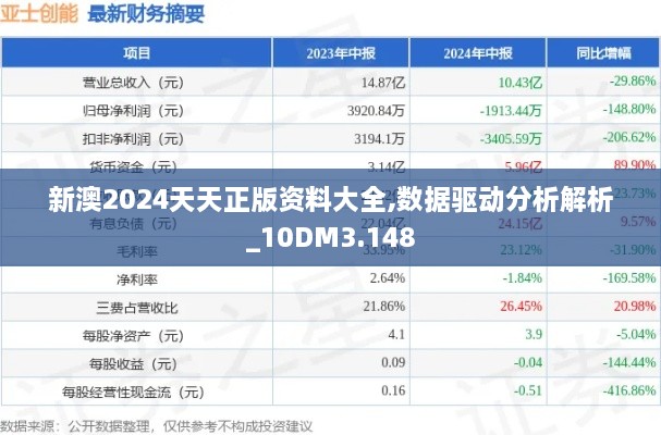 新澳2024天天正版資料大全,數據驅動分析解析_10DM3.148