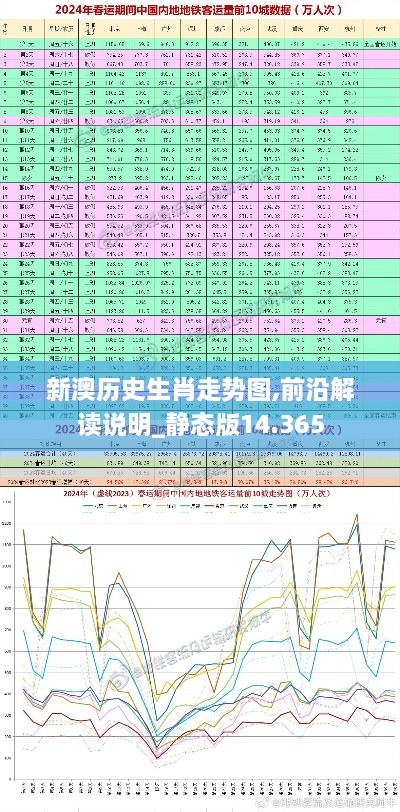 新澳歷史生肖走勢(shì)圖,前沿解讀說(shuō)明_靜態(tài)版14.365