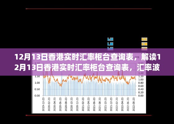 12月13日香港實時匯率柜臺查詢表解讀與經(jīng)濟觀察
