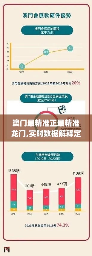 澳門最精準(zhǔn)正最精準(zhǔn)龍門,實(shí)時(shí)數(shù)據(jù)解釋定義_AR版3.809