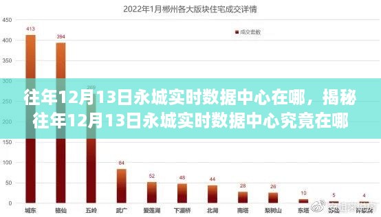 揭秘，往年12月13日永城實(shí)時(shí)數(shù)據(jù)中心位置大揭秘 - 小紅書(shū)帶你探索之旅