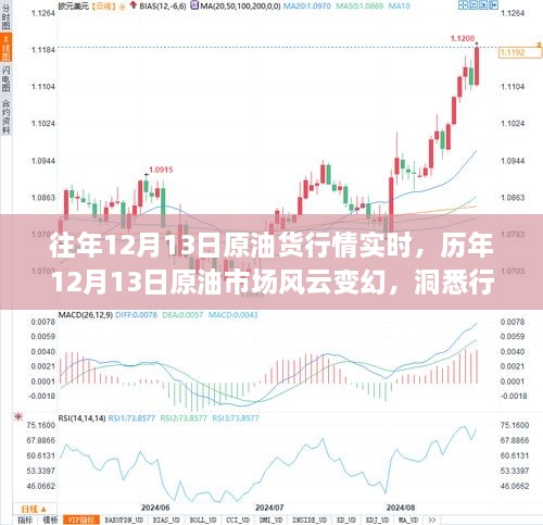 洞悉歷年12月13日原油市場風(fēng)云變幻，實(shí)時行情動態(tài)解析