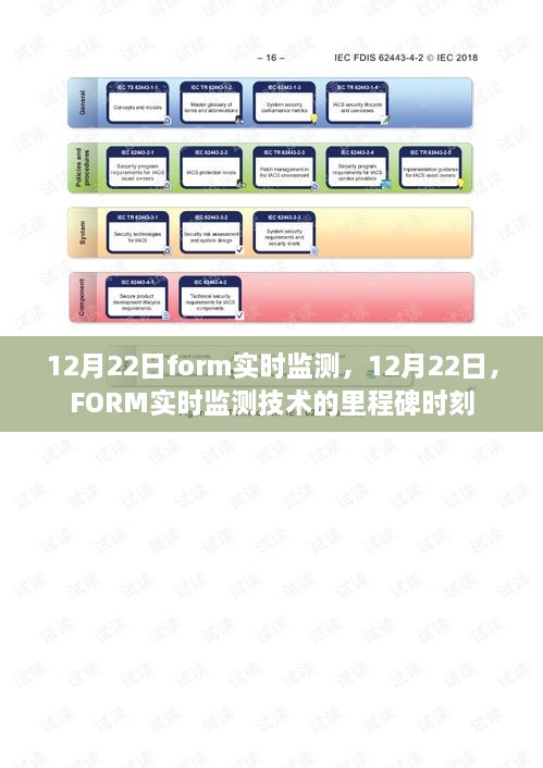 12月22日，F(xiàn)ORM實時監(jiān)測技術(shù)的重要里程碑
