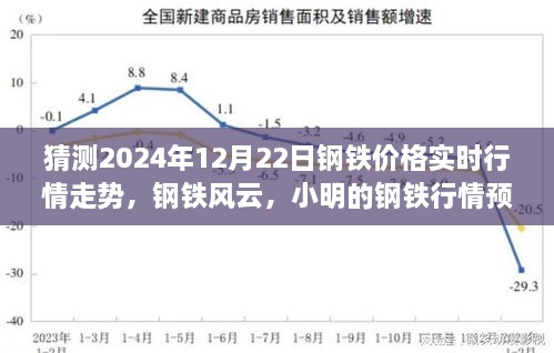 鋼鐵風(fēng)云，小明預(yù)測鋼鐵行情走勢與友情的溫暖時光