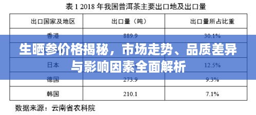 生曬參價(jià)格揭秘，市場(chǎng)走勢(shì)、品質(zhì)差異與影響因素全面解析