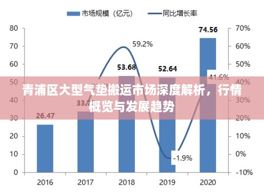 青浦區(qū)大型氣墊搬運(yùn)市場深度解析，行情概覽與發(fā)展趨勢