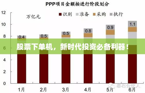股票下單機(jī)，新時(shí)代投資必備利器！