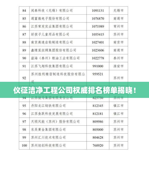 儀征潔凈工程公司權(quán)威排名榜單揭曉！