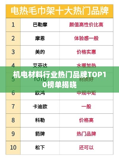 機電材料行業(yè)熱門品牌TOP10榜單揭曉