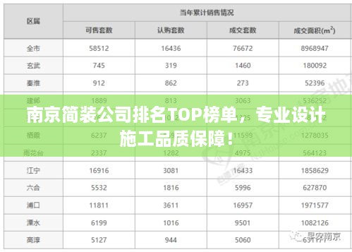 南京簡(jiǎn)裝公司排名TOP榜單，專業(yè)設(shè)計(jì)施工品質(zhì)保障！